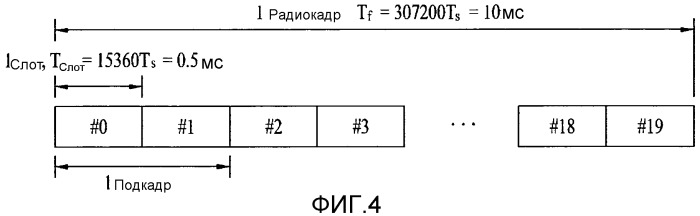 Способ и устройство для передачи/приема опорного сигнала в системе беспроводной связи (патент 2502191)