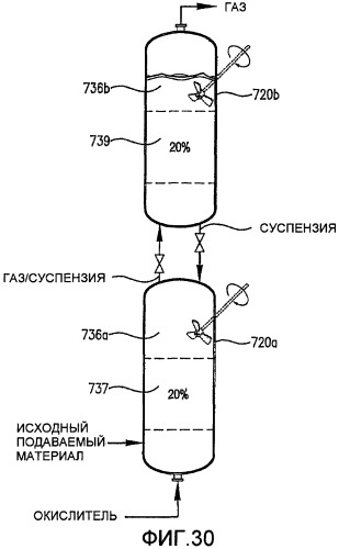 Оптимизированное жидкофазное окисление (патент 2435753)