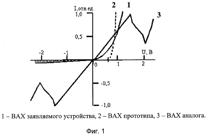 Наноэлектронный полупроводниковый смесительный диод (патент 2372693)