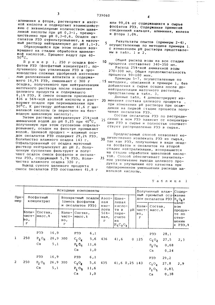 Способ получения смеси оксалатов редкоземельных элементов (патент 739060)