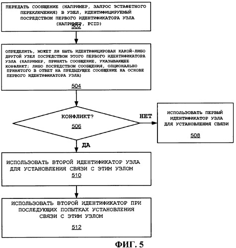Использование идентификаторов для установления связи (патент 2481735)