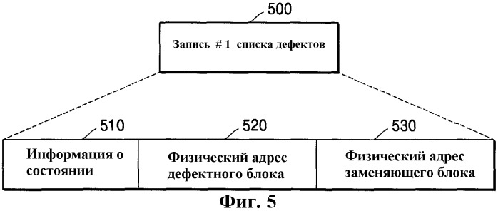 Оптический носитель записи, устройство записи/воспроизведения, способ записи/воспроизведения (патент 2286610)