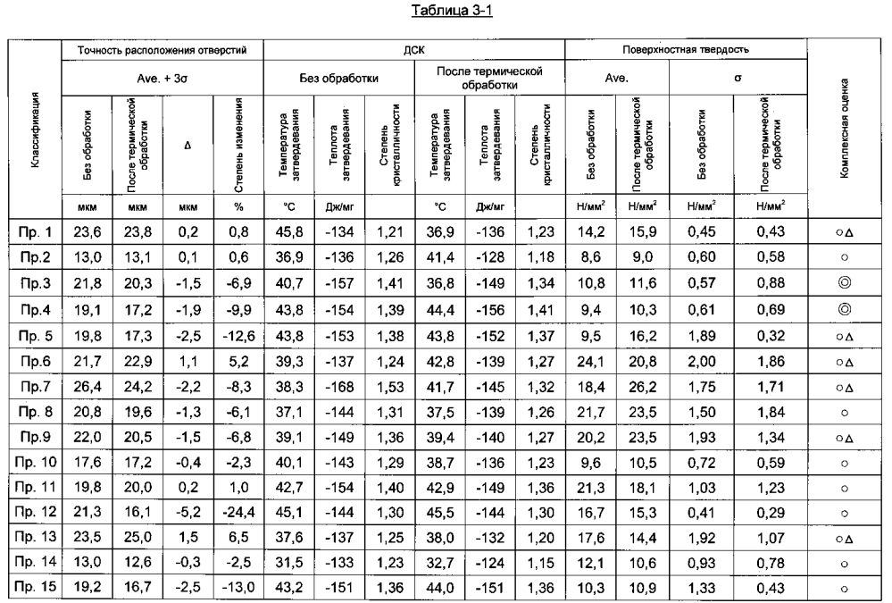 Трафарет для высверливания отверстий (патент 2598753)