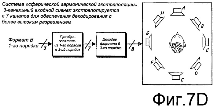 Улучшенное пространственное разрешение звукового поля для систем многоканального воспроизведения аудио посредством получения сигналов с угловыми членами высокого порядка (патент 2420027)