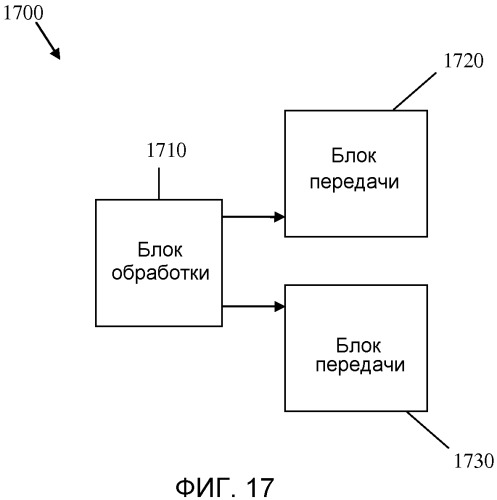 Индикация длины волны в пассивных оптических сетях с множеством длин волн (патент 2558385)