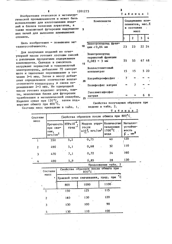 Огнеупорная набивная масса (патент 1201273)