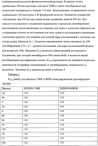 Производные пиримидо [4,5-d]пиримидина, обладающие противораковой активностью (патент 2331641)