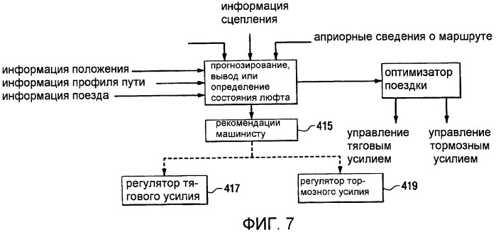 Способ и устройство для ограничения внутрипоездных сил поезда (патент 2424933)