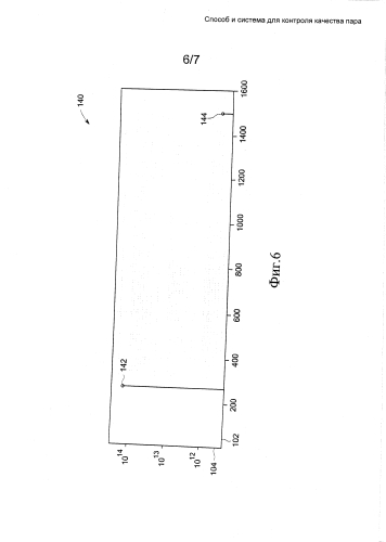 Способ и система для контроля качества пара (патент 2580380)