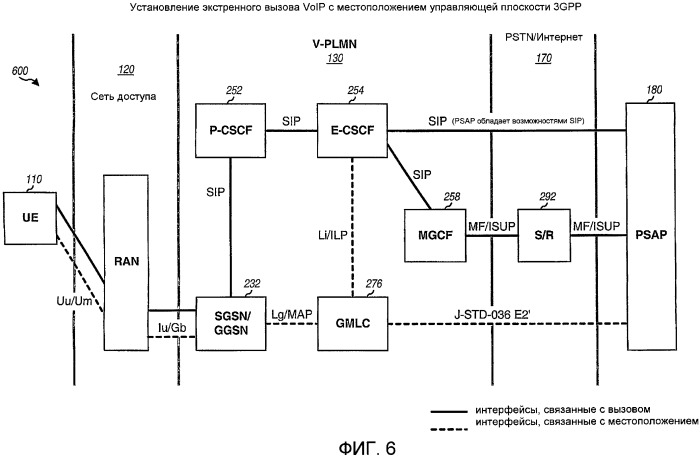 Поддержка экстренного вызова voip (патент 2491752)