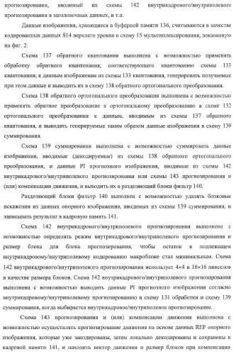 Кодирующее устройство, способ кодирования и программа для него и декодирующее устройство, способ декодирования и программа для него (патент 2368096)