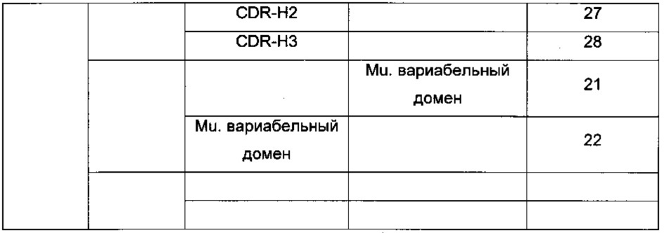 Антиген-связывающий белок и его применение в качестве продукта для адресной доставки при лечении рака (патент 2650771)