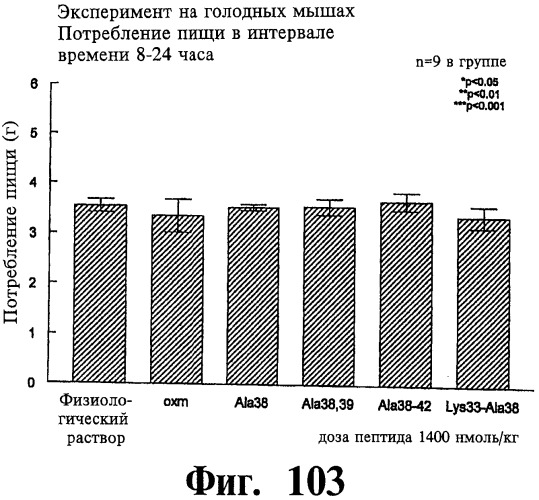 Соединения оксинтомодулина (варианты), фармацевтическая композиция на их основе, способы лечения и профилактики ожирения и сопутствующих заболеваний (варианты) и лекарственное средство (варианты) (патент 2485135)