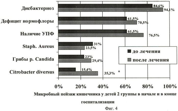 Способ лечения хронических диарей у детей (патент 2423110)