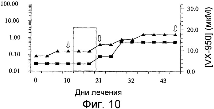 Резистентные мутанты протеазы ns3-ns4a hcv (патент 2365624)