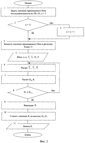 Автоматизированная система диагностирования (патент 2365966)