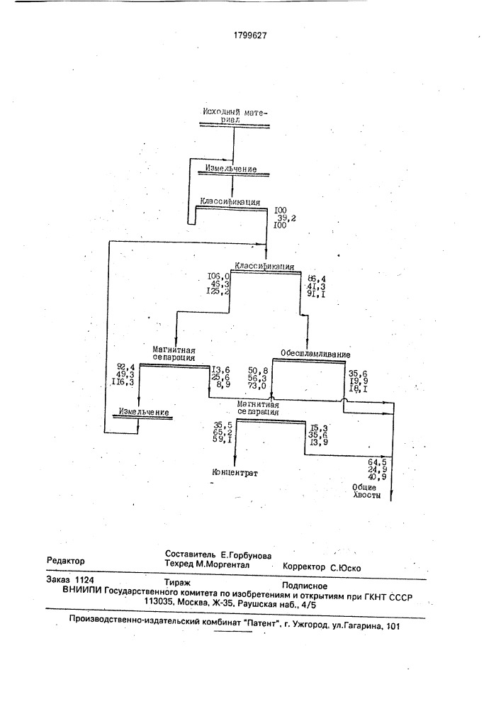 Способ магнитного обогащения руд (патент 1799627)