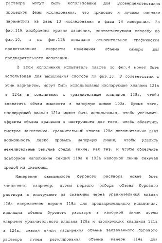 Способ оценки подземного пласта (варианты) и скважинный инструмент для его осуществления (патент 2316650)