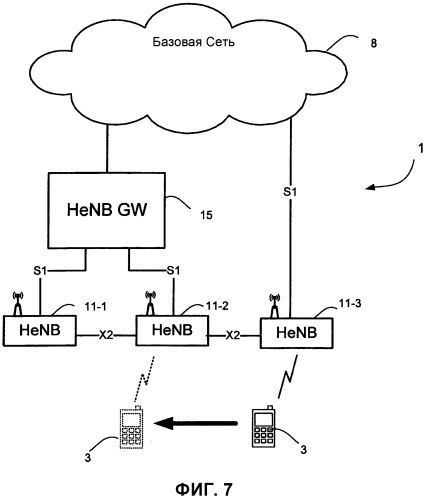 Способы и устройство для управления передачей обслуживания между базовыми станциями (патент 2562802)