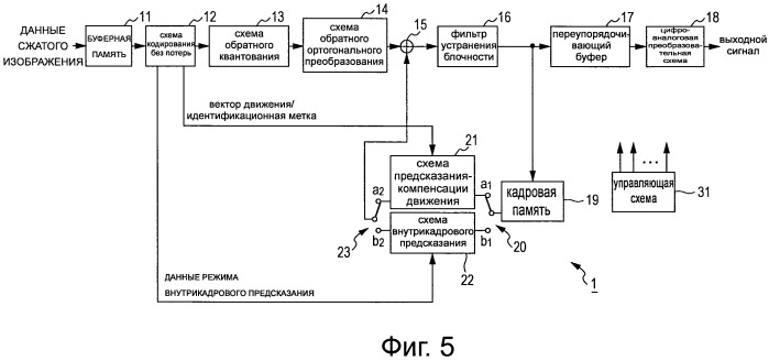 Устройство и способ обработки изображений (патент 2527751)