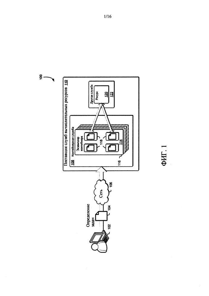 Система управления и диспетчеризации контейнеров (патент 2666475)