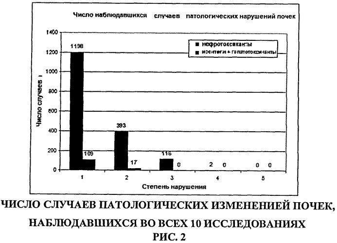 Биомаркеры и биомаркерные признаки почечной сохранности, обладающие предсказательной силой, для использования в мониторинге состояния почек (патент 2519148)