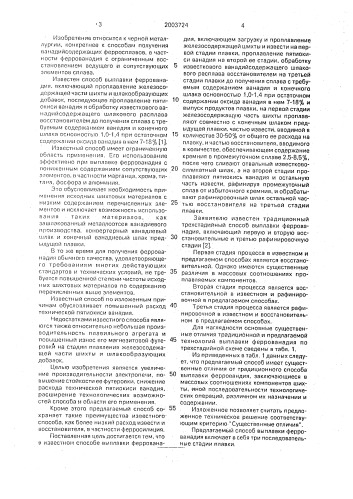 Способ выплавки феррованадия (патент 2003724)