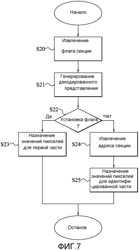 Кодирование и декодирование изображений (патент 2580021)