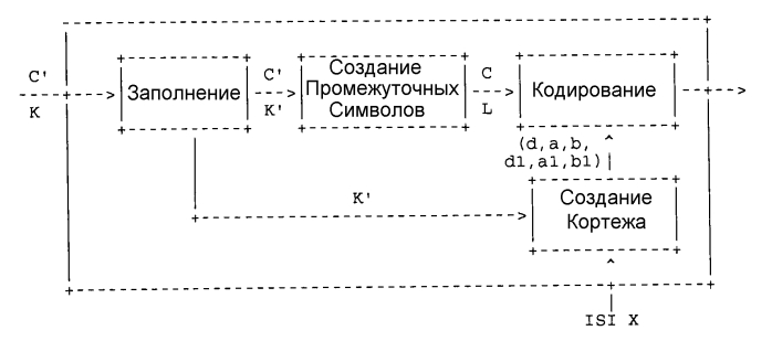 Способы и устройство, использующие коды с fec с постоянной инактивацией символов для процессов кодирования и декодирования (патент 2554556)