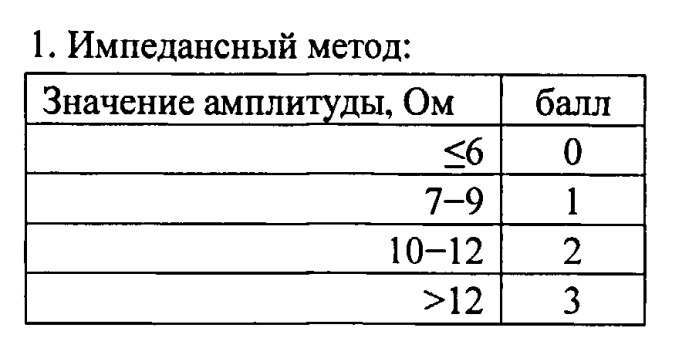 Способ определения резистентности тромбоцитов к ацетилсалициловой кислоте (патент 2538219)