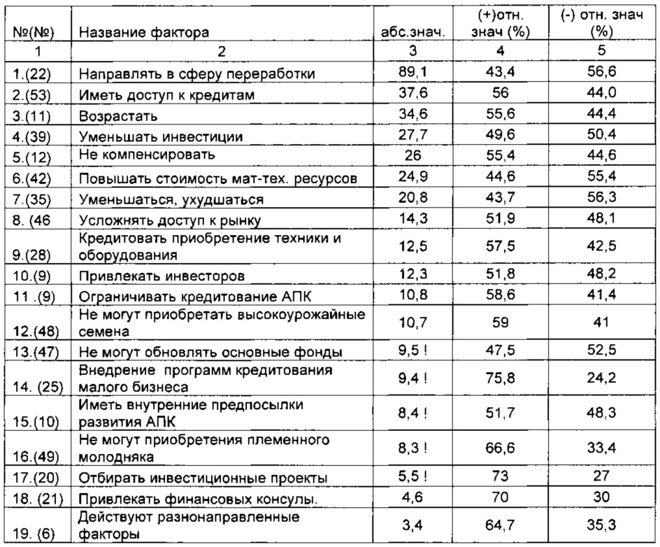 Способ и устройство для определения взаимосвязей параметров производственного процесса (патент 2626336)