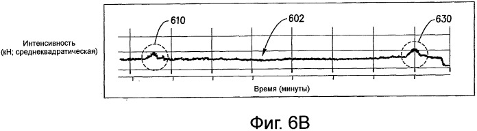 Выявление и сокращение дефектов в тонкой литой полосе (патент 2489226)