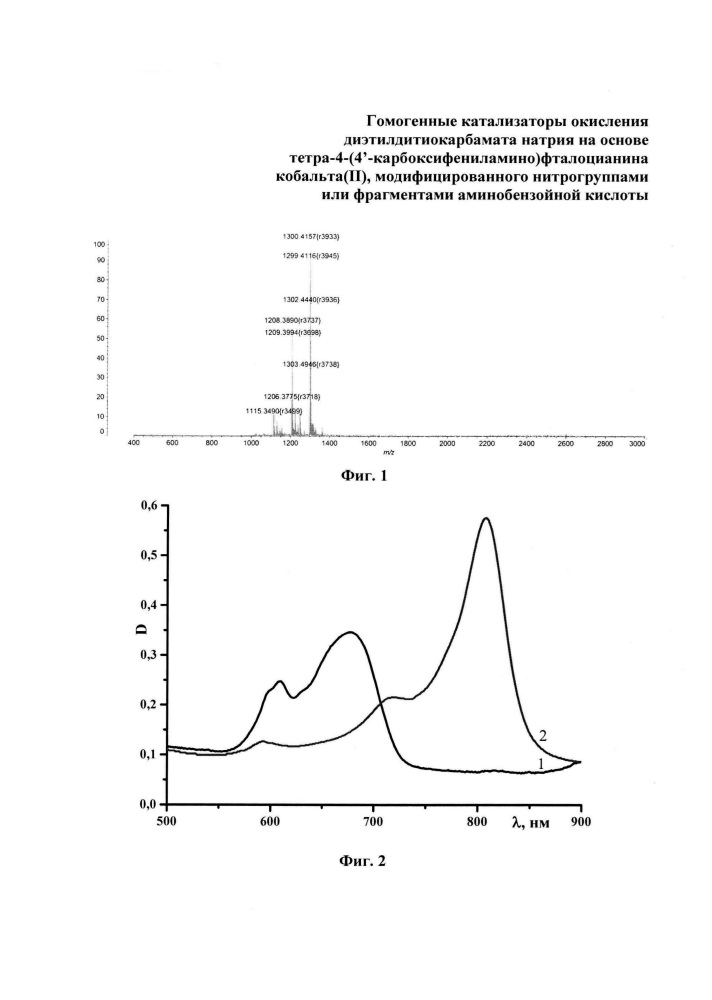 Гомогенные катализаторы окисления диэтилдитиокарбамата натрия на основе тетра-4-(4'-карбоксифениламино)фталоцианина кобальта(ii), модифицированного нитрогруппами или фрагментами аминобензойной кислоты (патент 2623735)
