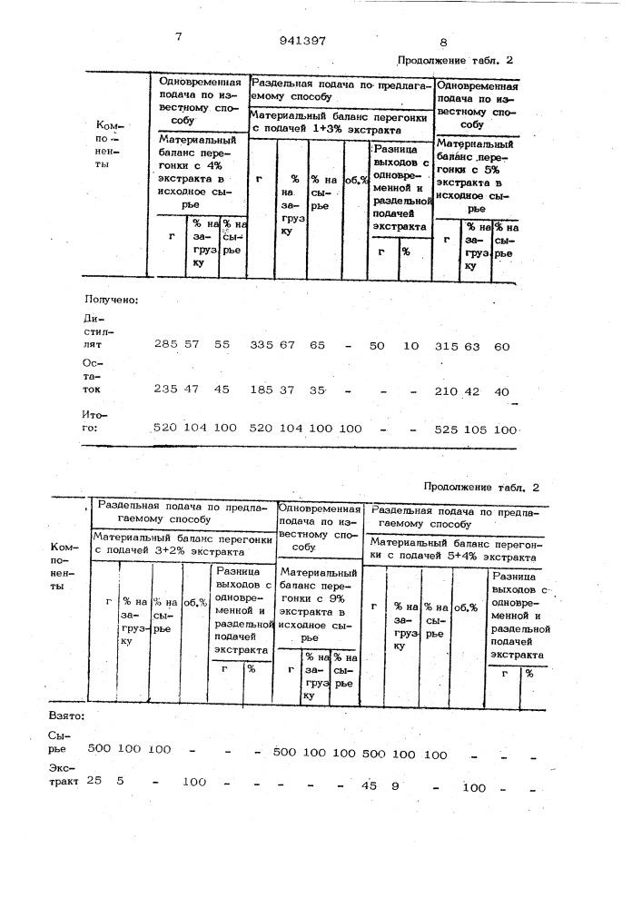 Способ получения дистиллятных фракций (патент 941397)