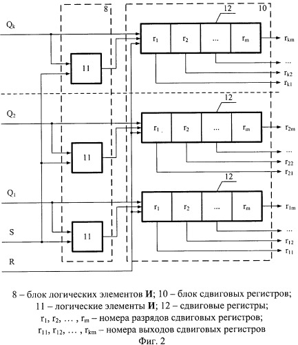 Устройство для распознавания образов (патент 2533064)