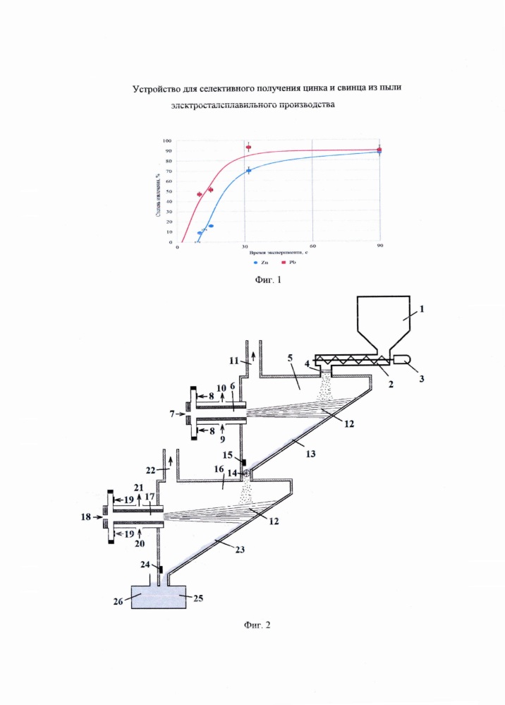Устройство для селективного получения цинка и свинца из пыли электросталеплавильного производства (патент 2623509)