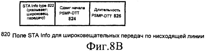 Сигнализация о групповом адресе для энергосберегающей доставки в беспроводной сети (патент 2411649)