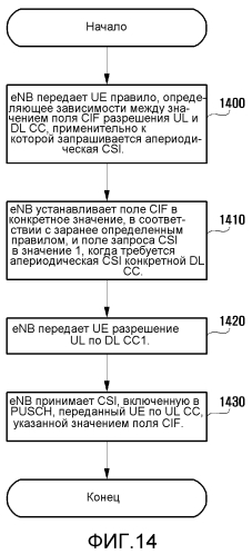 Способ и аппаратура запроса/возврата информации о состоянии канала (патент 2573383)