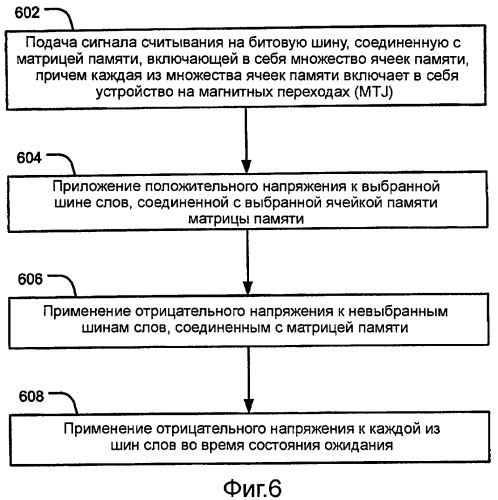 Система и способ выборочного приложения отрицательного напряжения к шинам слов во время считывания из запоминающего устройства (патент 2450372)