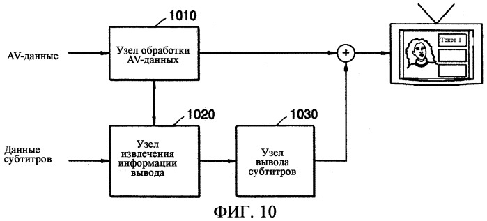 Информационный запоминающий носитель, содержащий записанные на нем данные текстовых субтитров, синхронизированные с аудиовизуальными данными, и способ и устройство для его воспроизведения (патент 2337415)