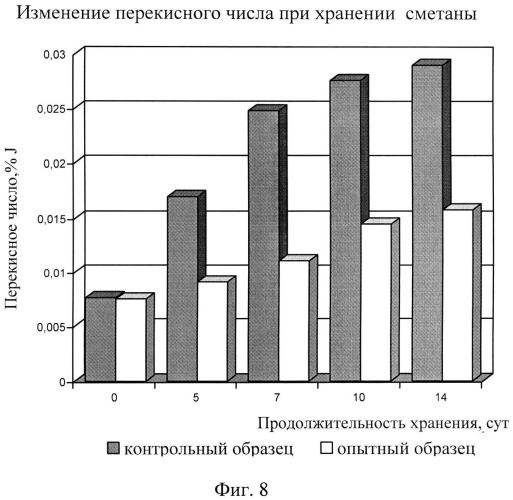 Способ получения бактериального концентрата консорциума пробиотических микроорганизмов (патент 2544052)