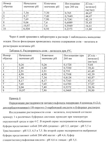 Соединения для использования в фармацевтике (патент 2410385)