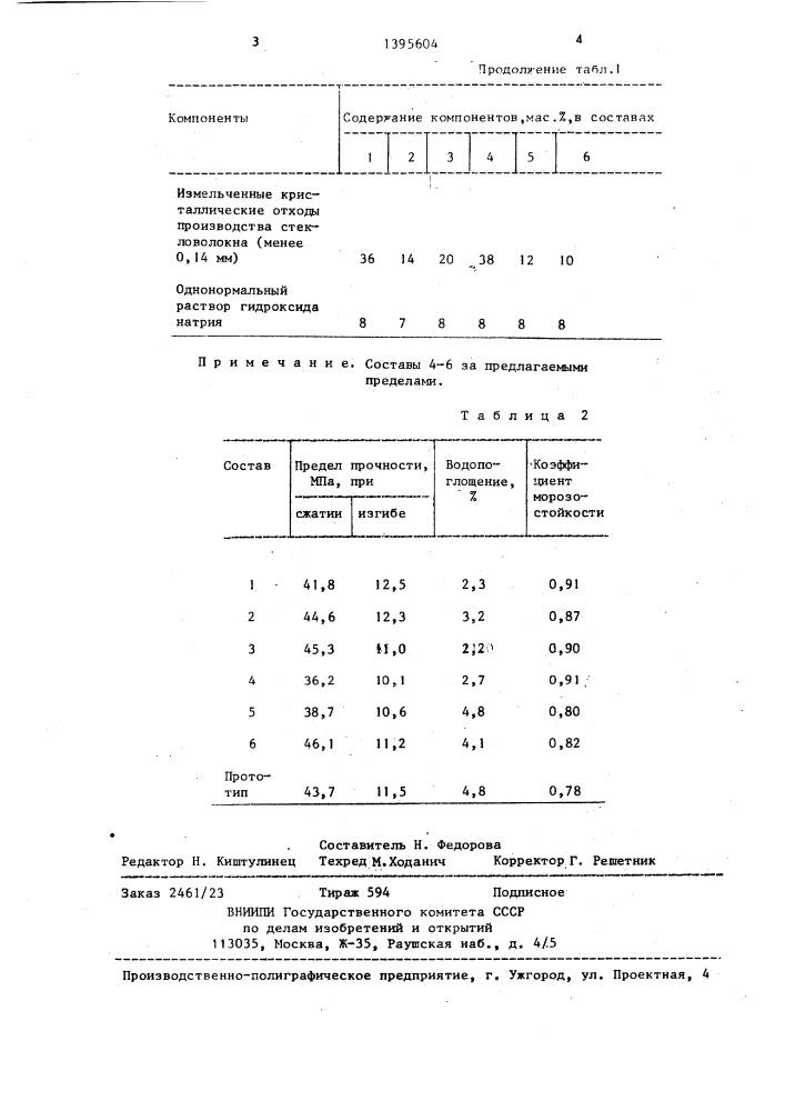 Бетонная смесь (патент 1395604)