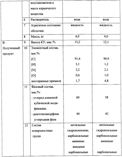 Алмаз-углеродный материал и способ его получения (патент 2359902)