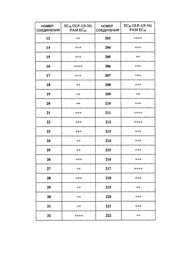 Новые модуляторы рецептора glp-1 (патент 2634896)