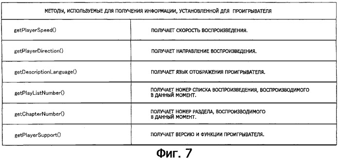 Устройство воспроизведения и способ воспроизведения (патент 2312412)