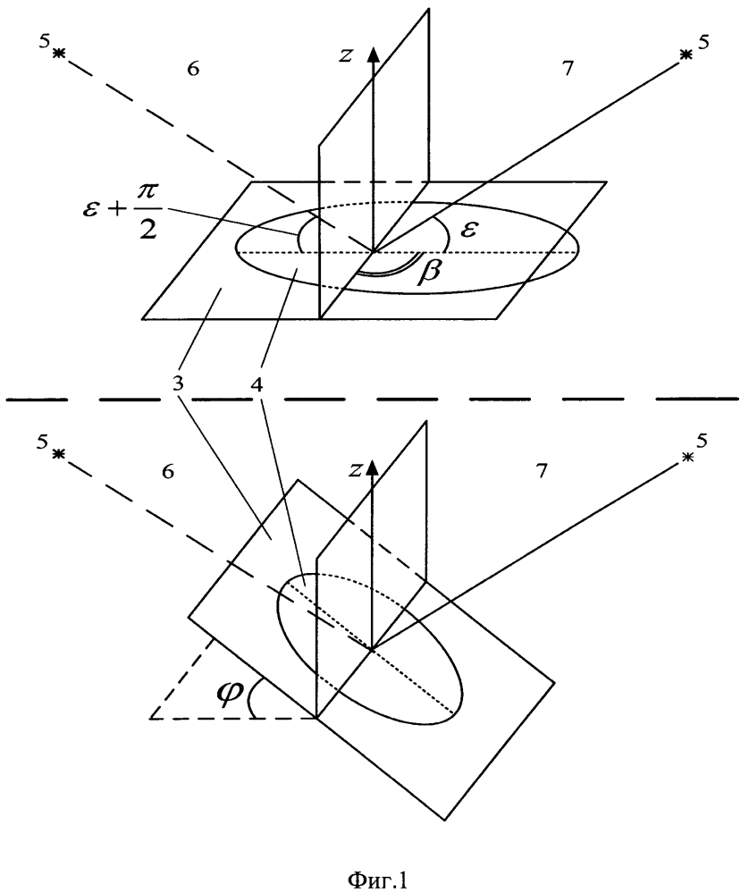 Способ определения угловых координат на источник направленного оптического излучения (патент 2641637)