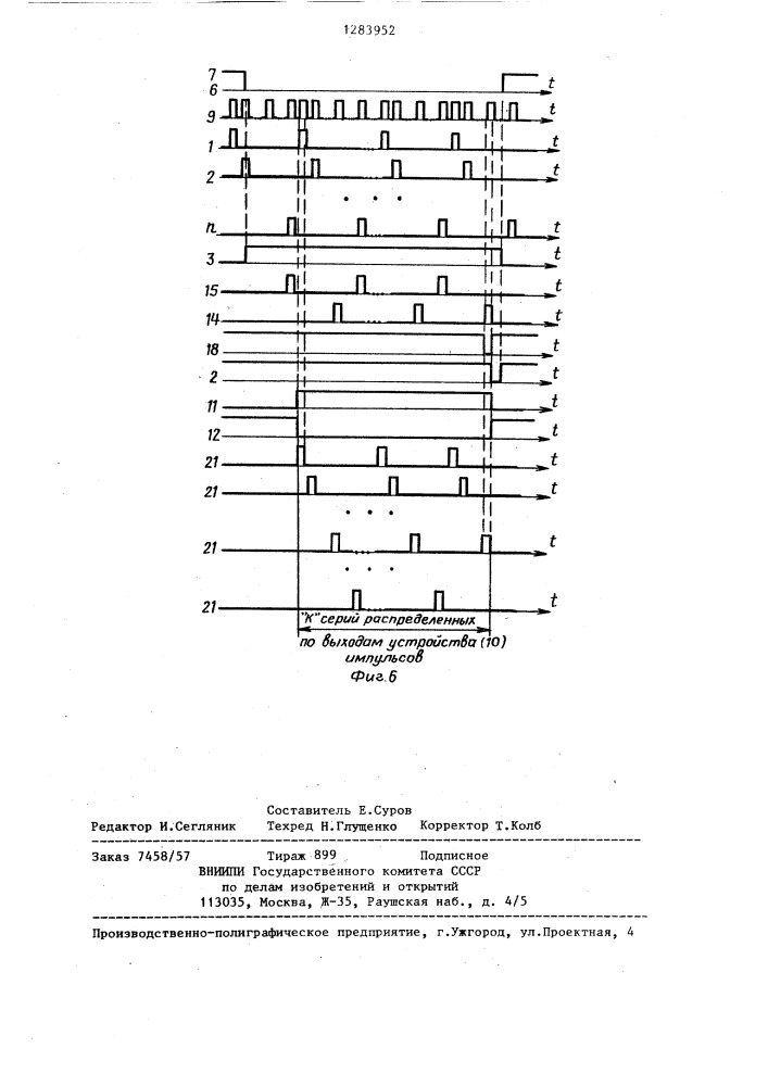 Формирователь импульсов (патент 1283952)