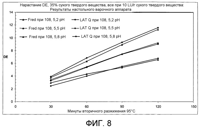 Варианты альфа-амилазы bacillus licheniformis с повышенной термостабильностью и/или сниженной кальциевой зависимостью (патент 2469087)