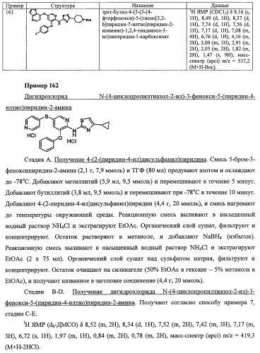 Активаторы глюкокиназы (патент 2457207)